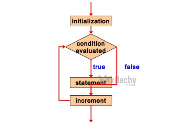  for loop in python